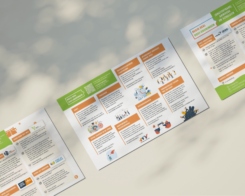 Regiodeal Oost-Groningen Infographic ontwerp