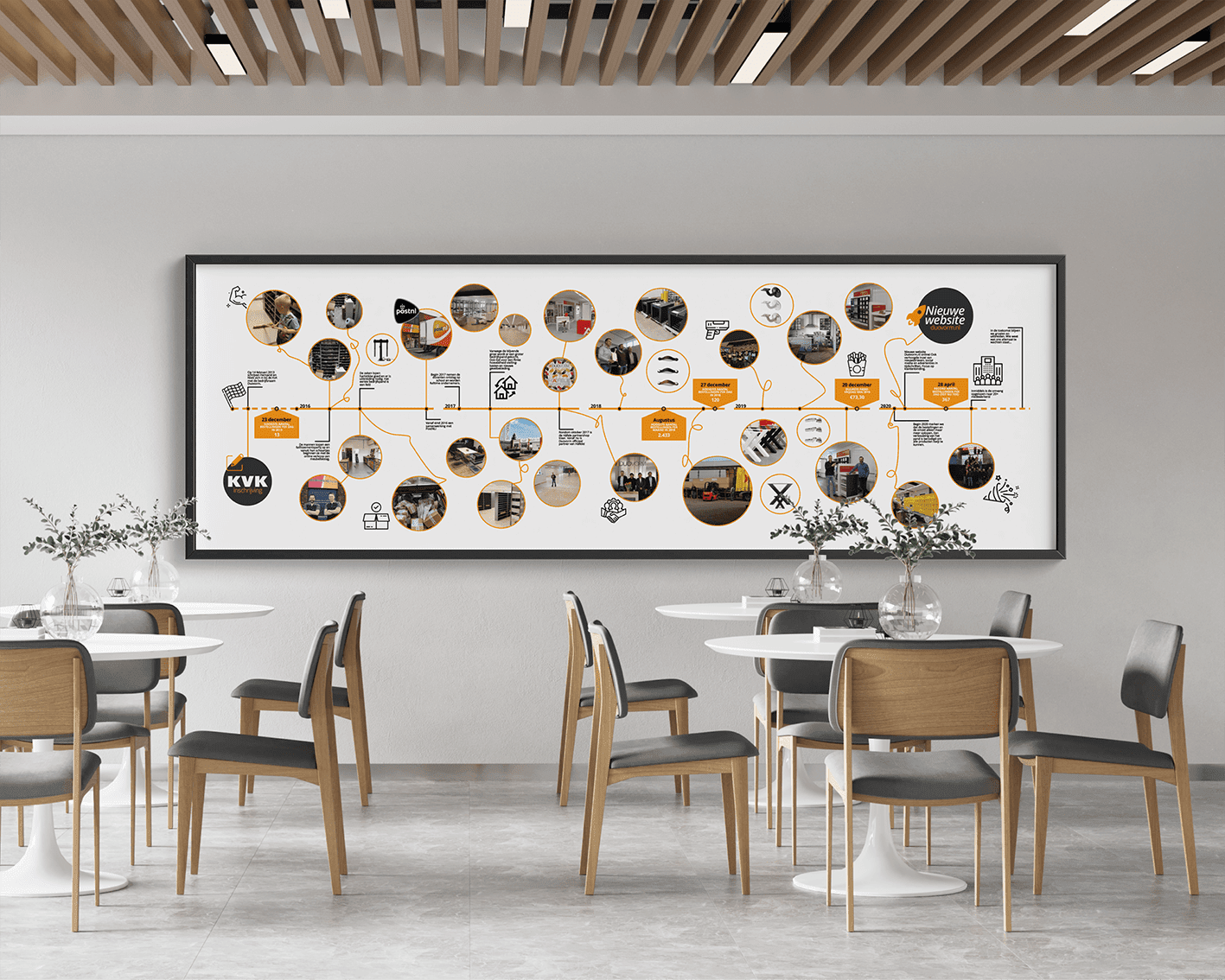 Ontwerp tijdlijn Duovorm